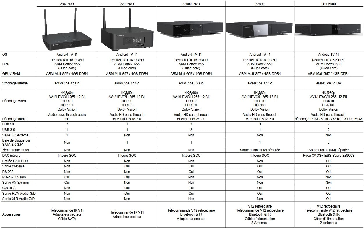 Comparateur offre lecteur Zidoo