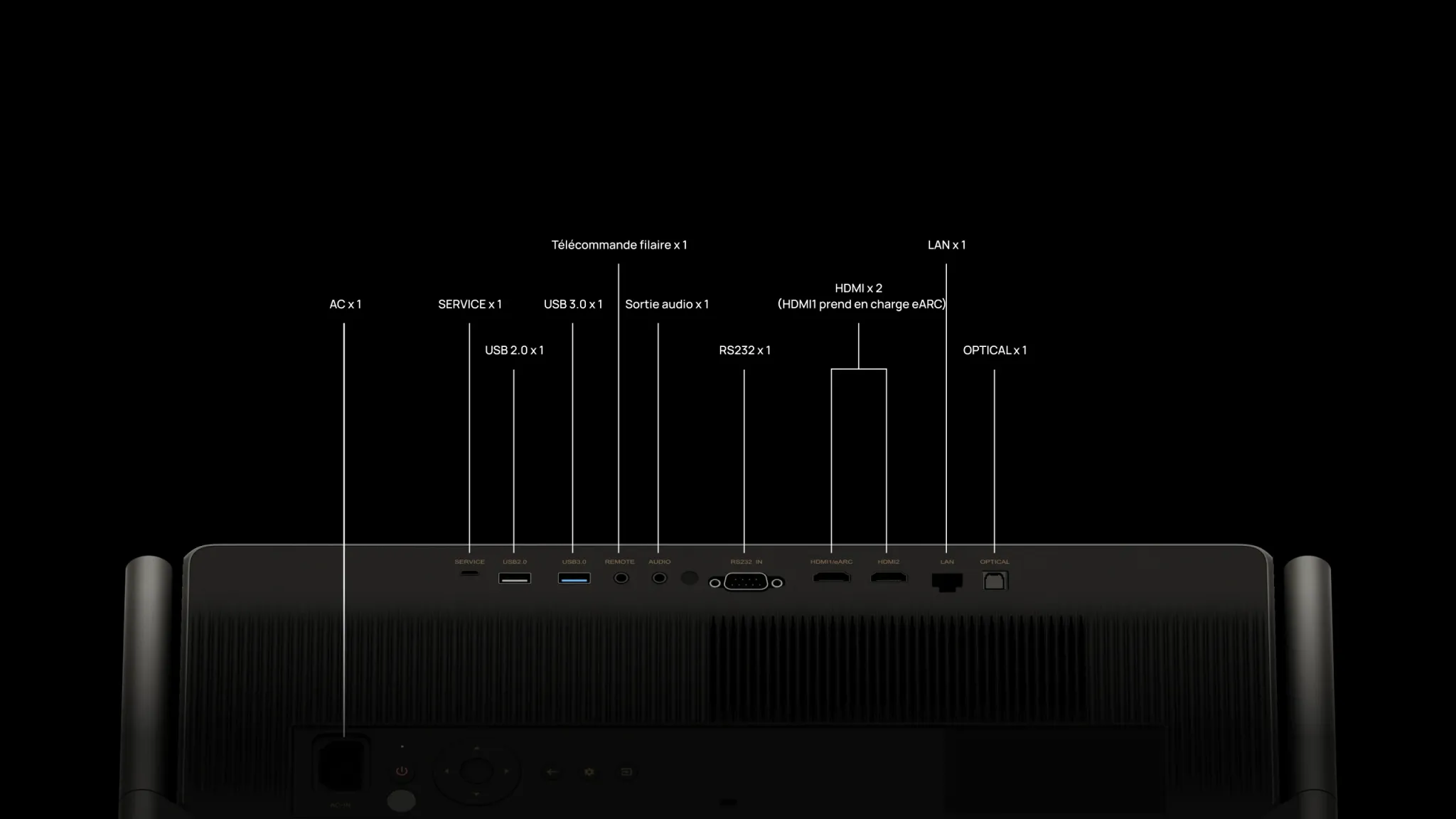 Panneau arrière connectique professionnelle XGIMI TITAN avec HDMI 2.1 et RS232